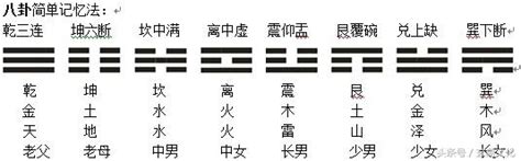 先天八掛|八卦の基礎知識「乾・兌・離・震・巽・坎・艮・坤」。